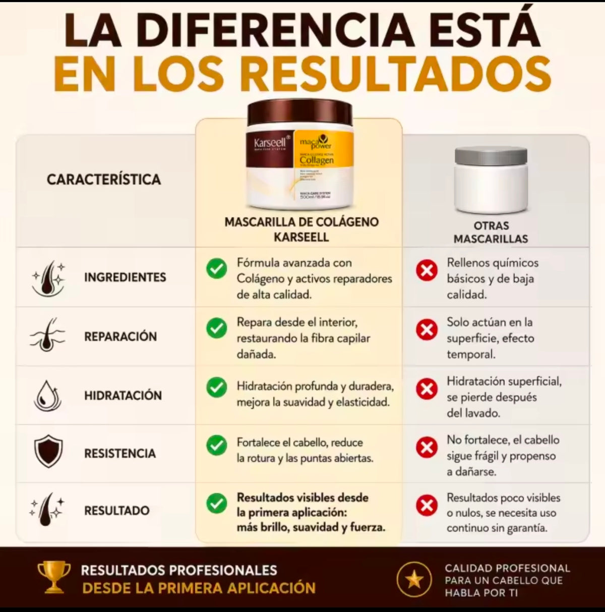 Mascarilla Capilar Profesional con Colágeno 500ml + Regalo Aceite Capilar de Colágeno